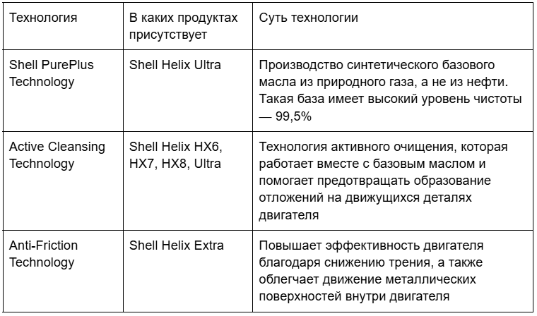 Shell